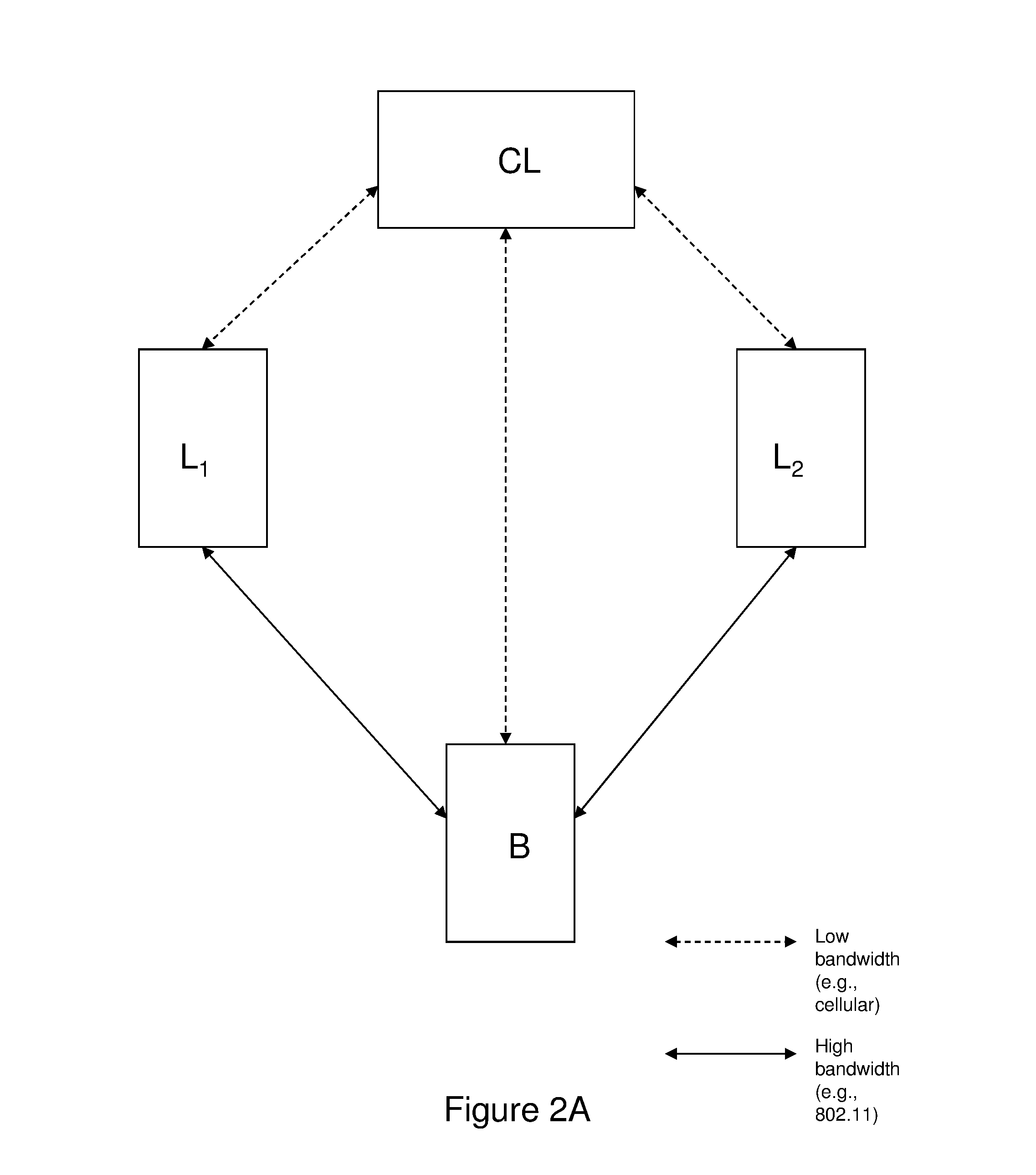 Market-driven variable price offerings for bandwidth-sharing ad hoc networks