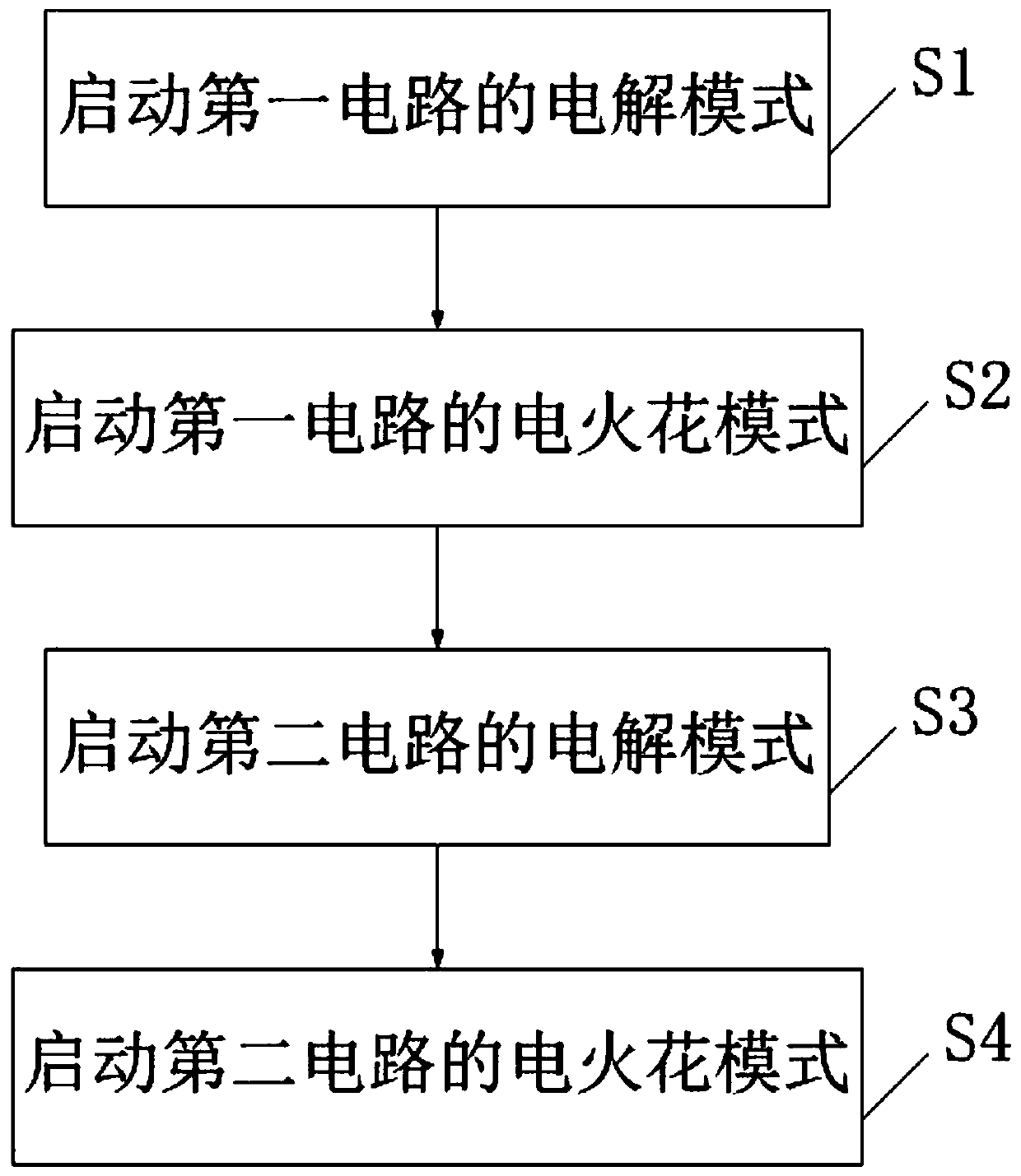 Air pump and inflation method thereof