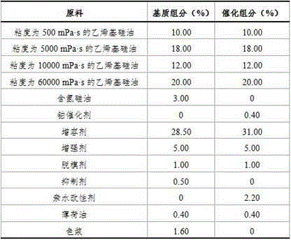 Applied to secondary impression room temperature addition silicone rubber ultra-light oral impression material