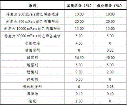 Applied to secondary impression room temperature addition silicone rubber ultra-light oral impression material