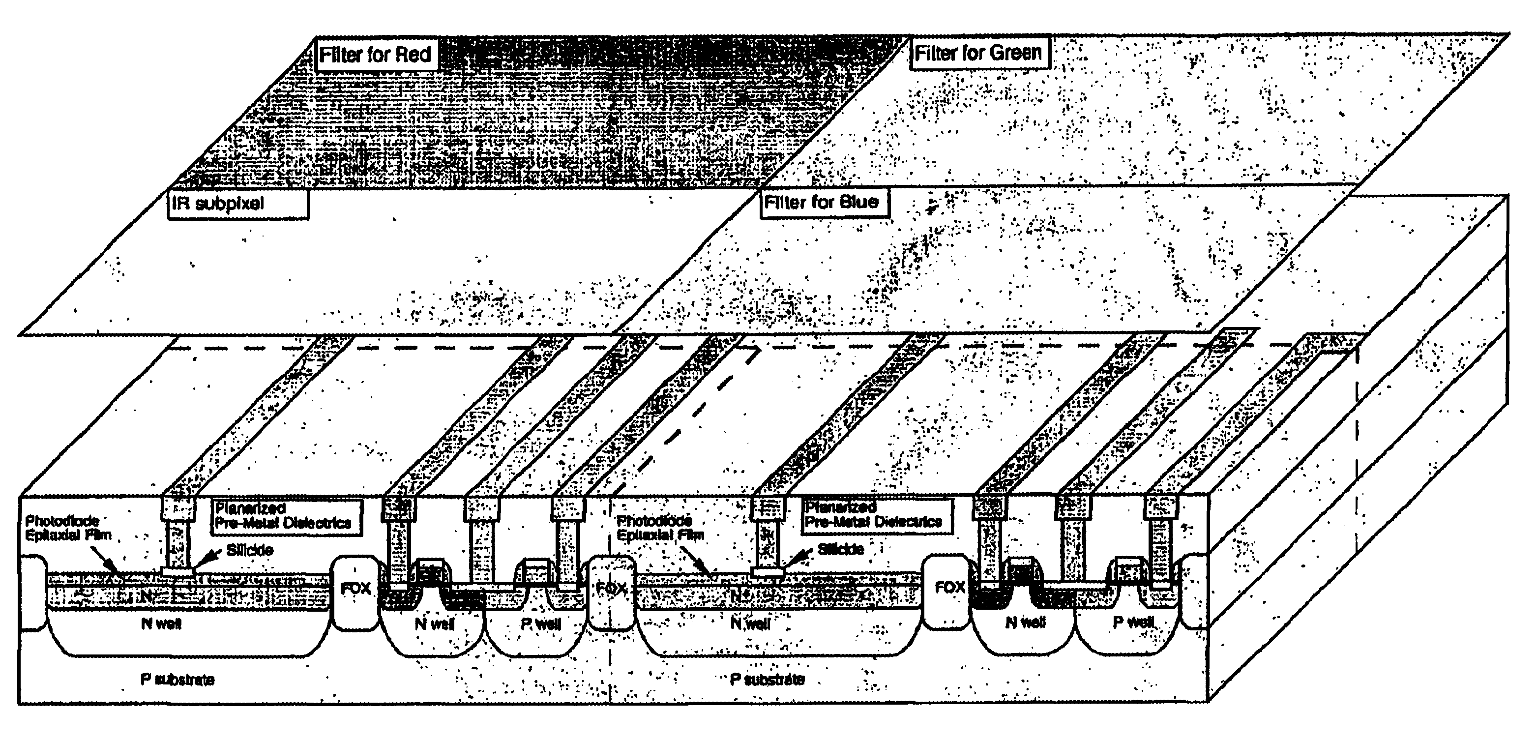 Method of fabricating heterojunction photodiodes integrated with CMOS