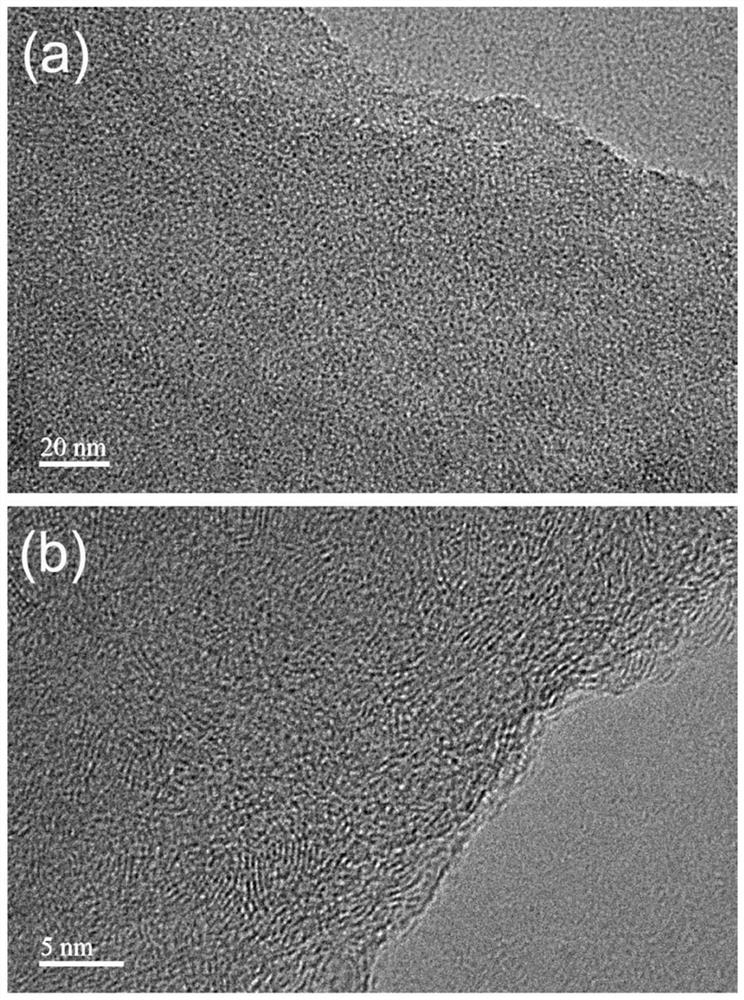 Preparation method of Mo or Fe doped Zn1-xIn2S4 catalyst for photocatalytic nitrogen fixation and ammonia synthesis