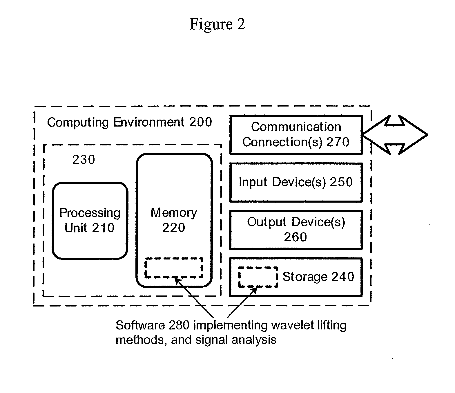 Inversion of channel distortion by adaptive wavelet lifting