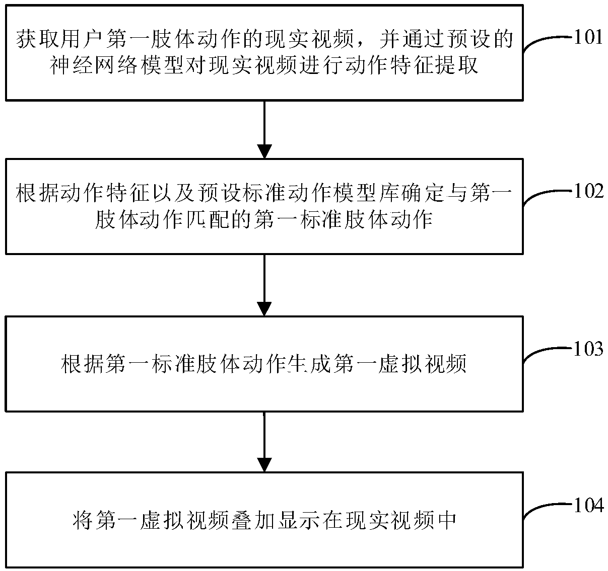 Sports teaching method and device, storage medium and electronic device