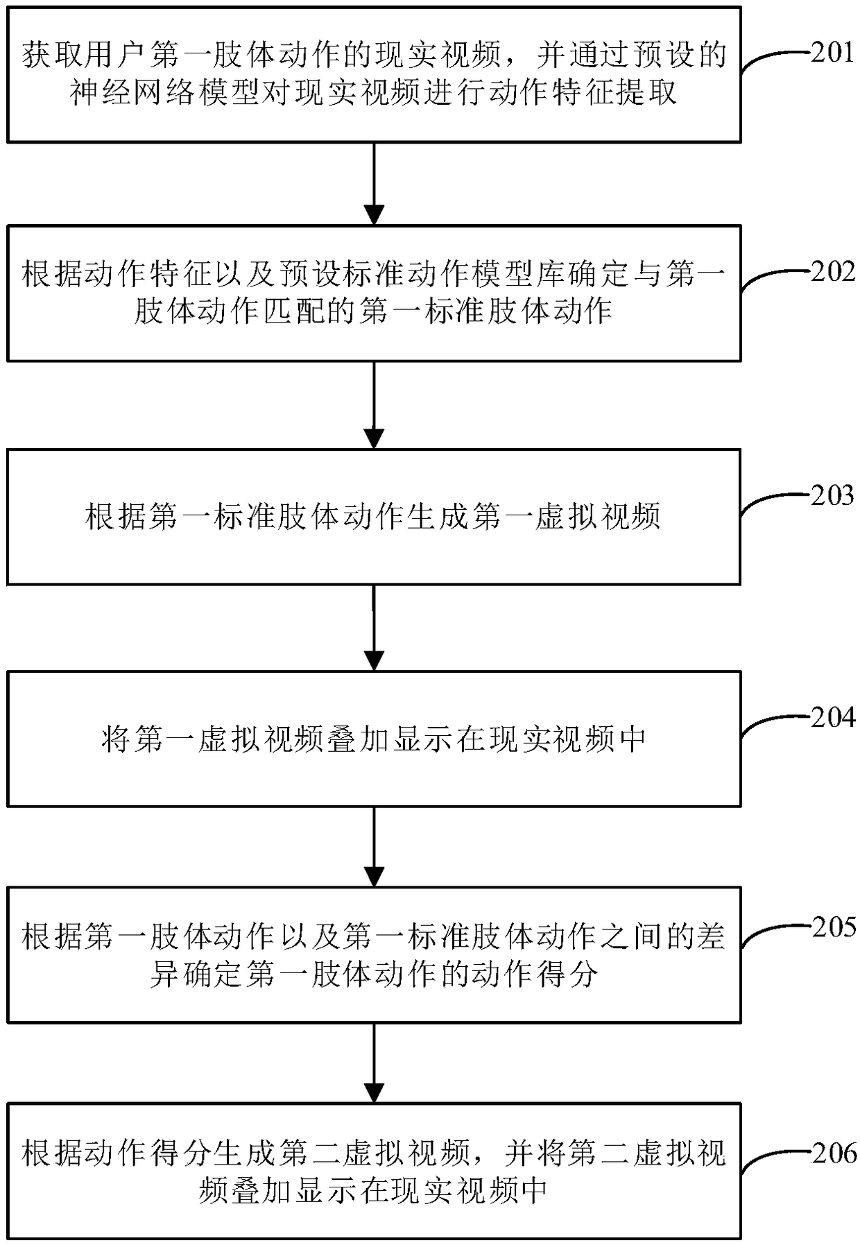 Sports teaching method and device, storage medium and electronic device