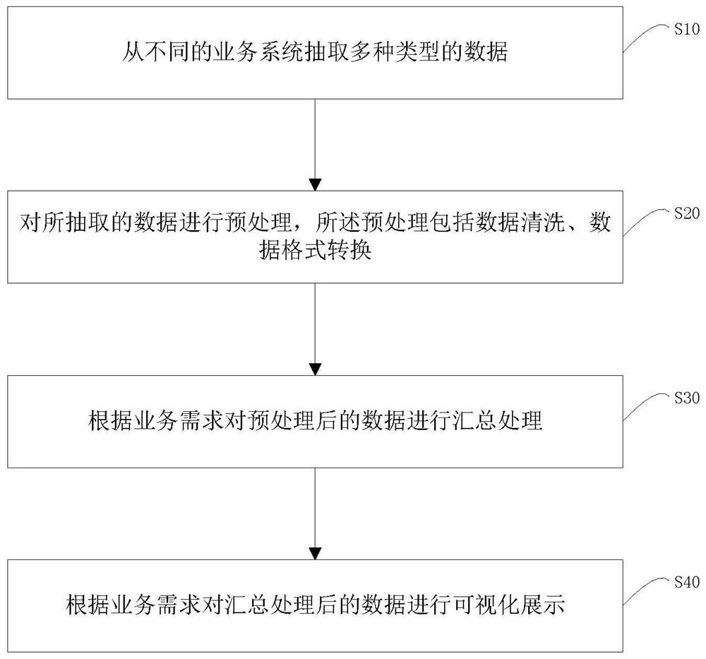 Data management method and system for major equipment of nuclear power plant