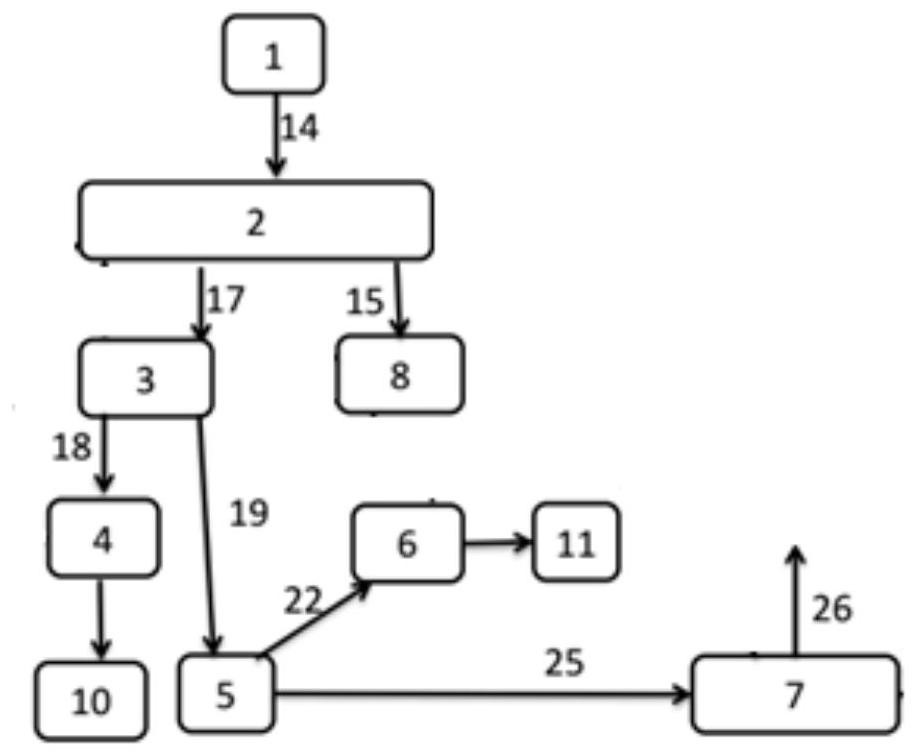 A method and system for ethanol production by industrial tail gas fermentation