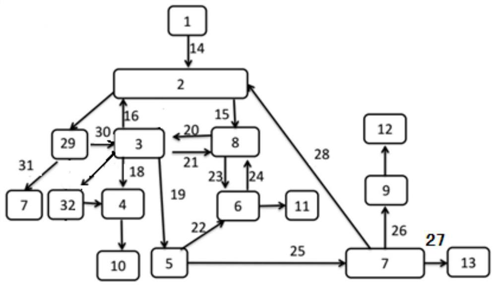 A method and system for ethanol production by industrial tail gas fermentation