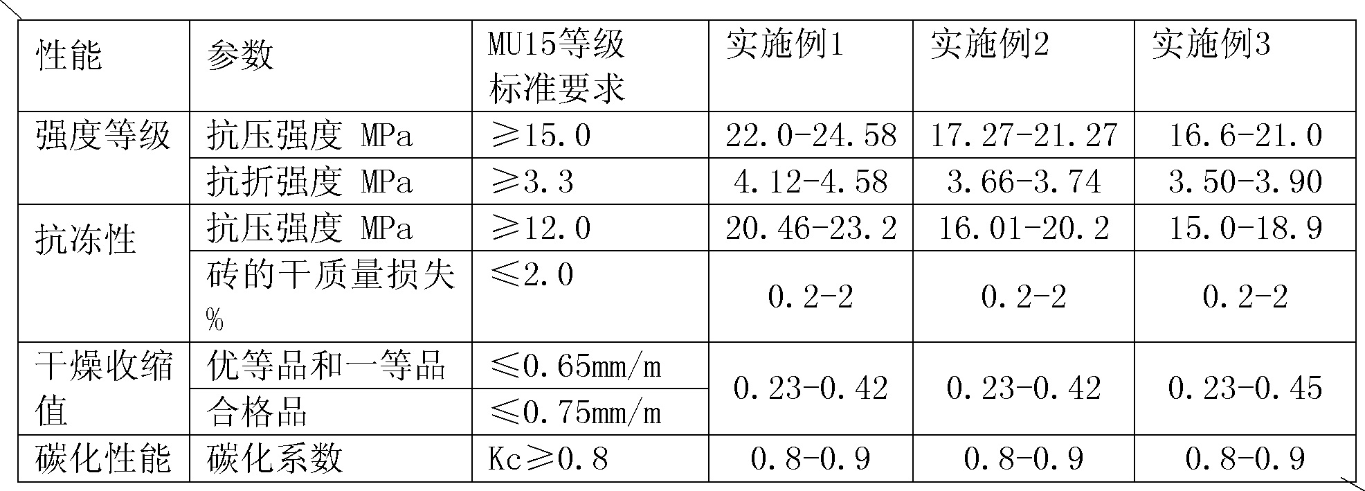 High-strength non-evaporating brick and preparation method thereof