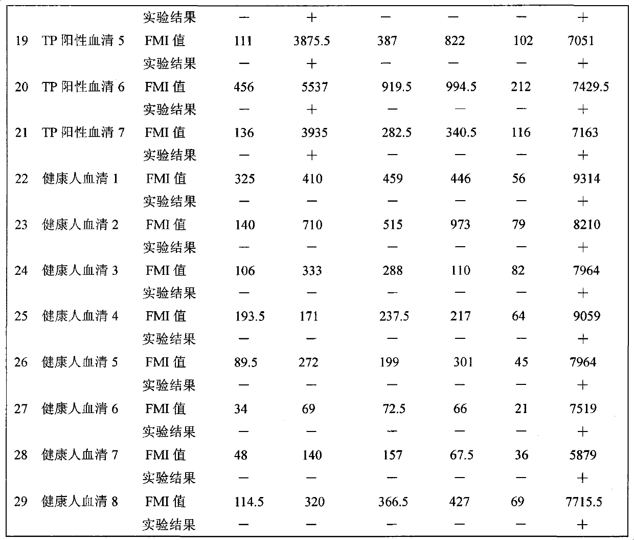 Suspension chip detection method for simultaneously detecting hepatitis B virus, hepatitis C virus, treponema pallidum and human immunodeficiency virus pathogens