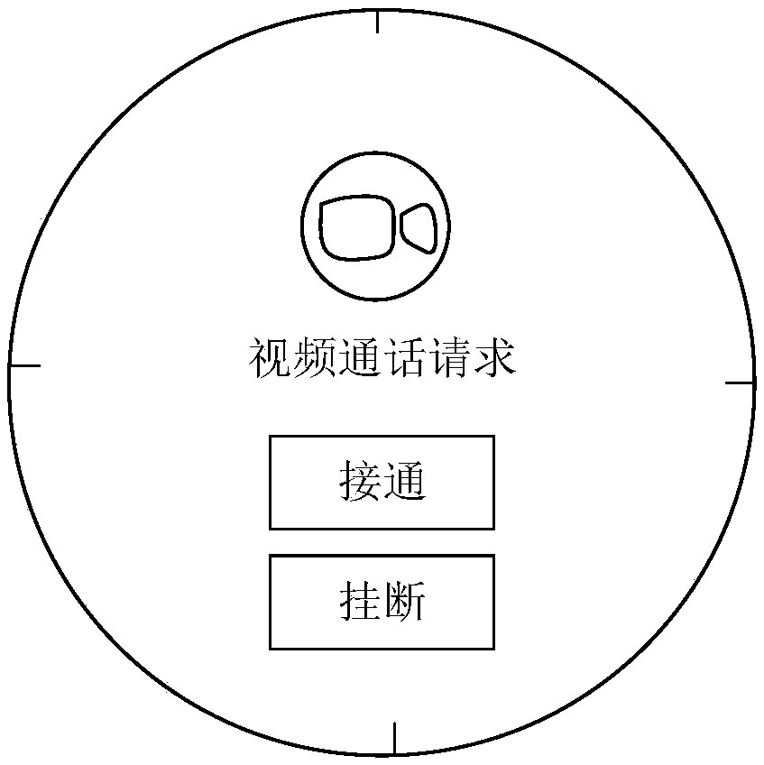 Control method and device, terminal and storage medium