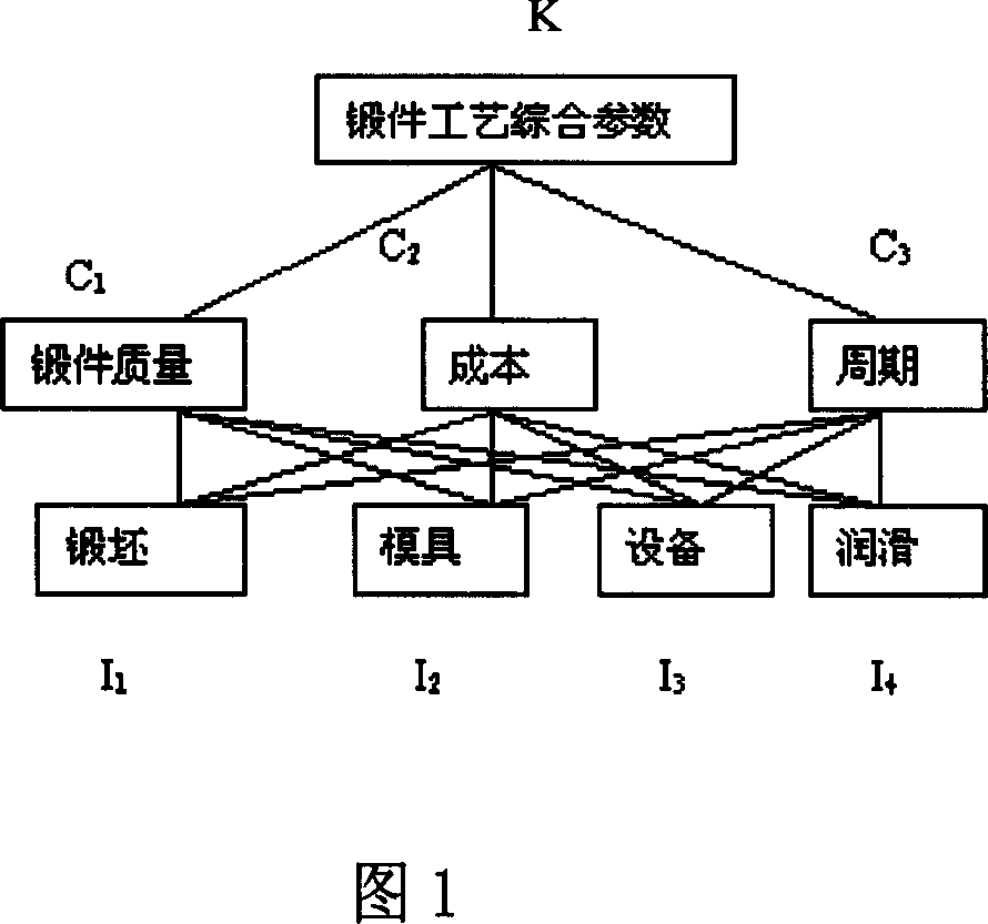 Optimizing method for forging modeling process