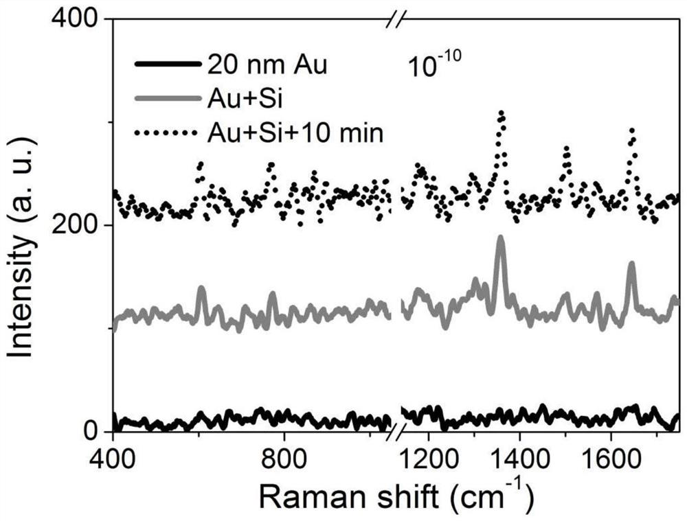 A manufacturing method of an economical high-precision surface-enhanced Raman active substrate based on high-dielectric materials