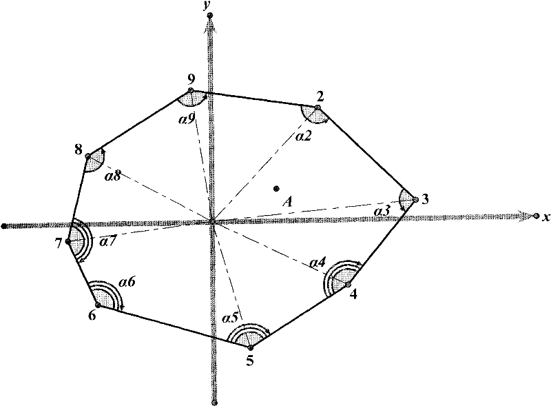 A Forest Measurement Method Based on Electronic Theodolite and Total Station