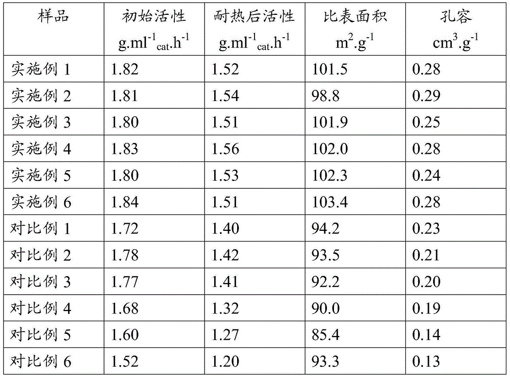 Copper-based methanol synthesis catalyst and preparation method therefor