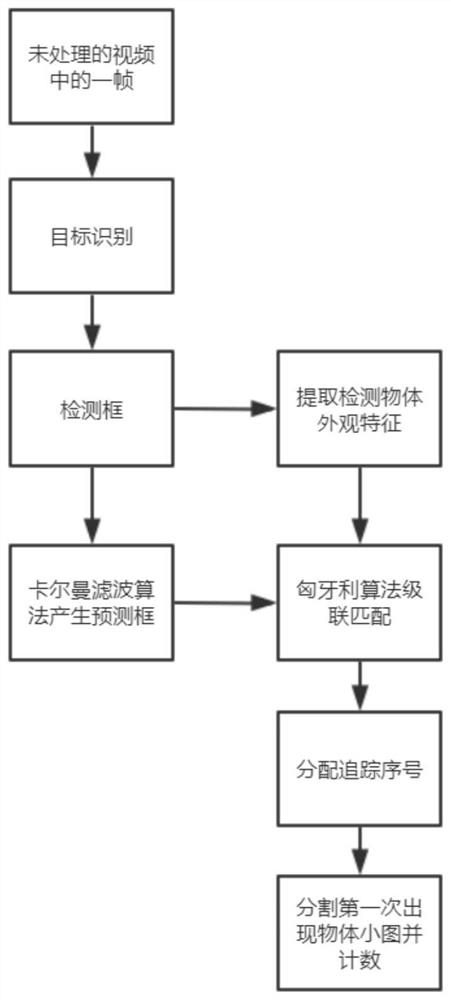 Street view flow information acquisition method based on computer vision