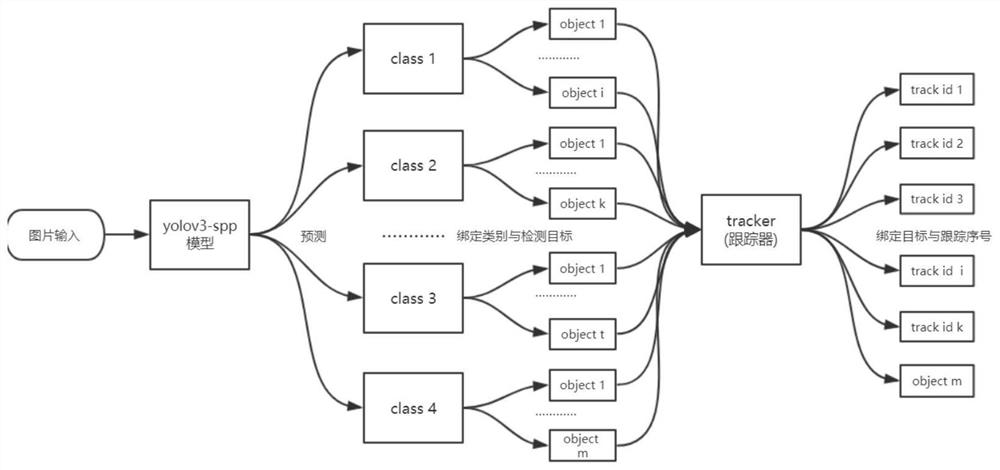 Street view flow information acquisition method based on computer vision