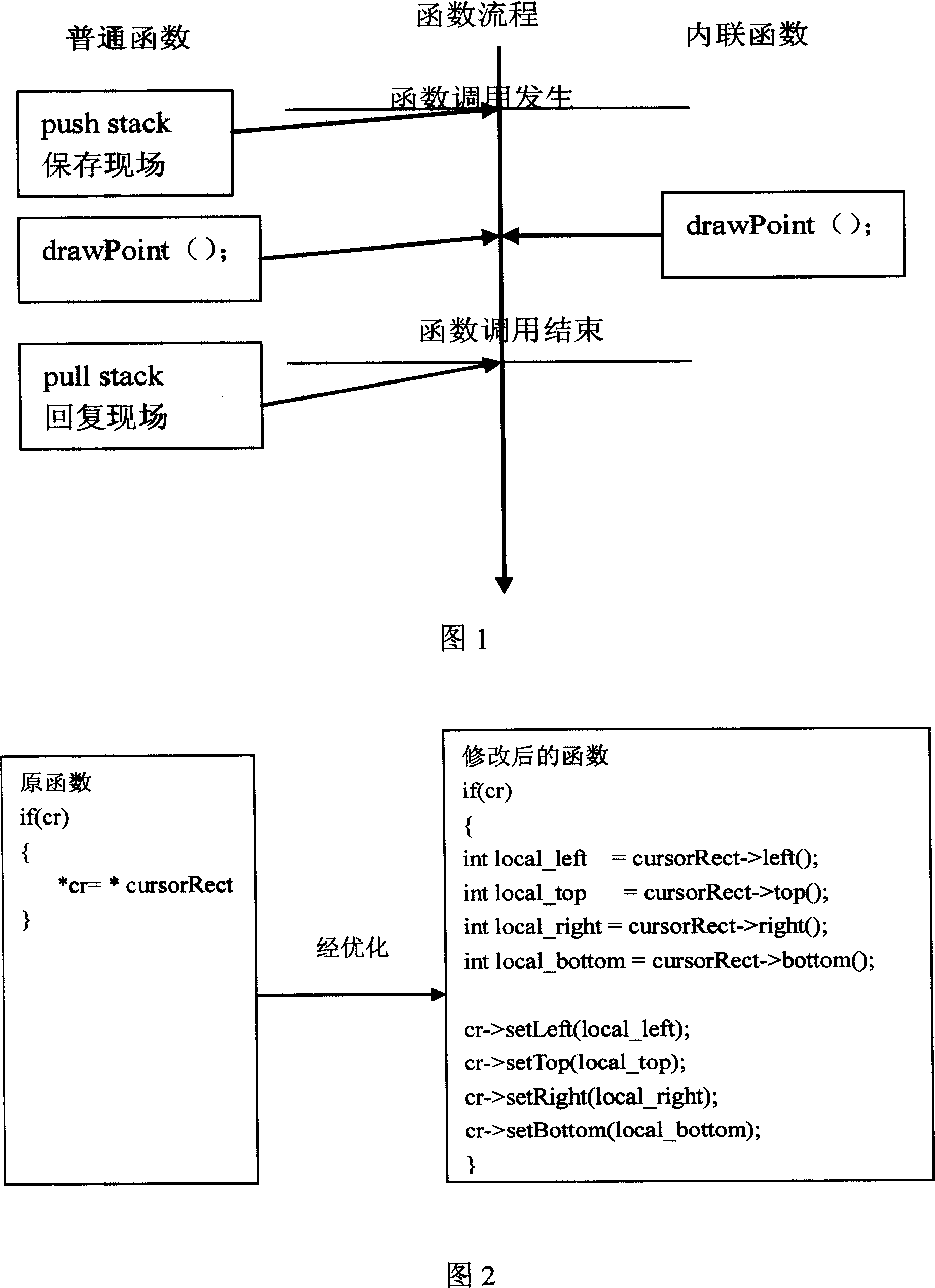 Optimal drawing method for graph library of embedded system development platform