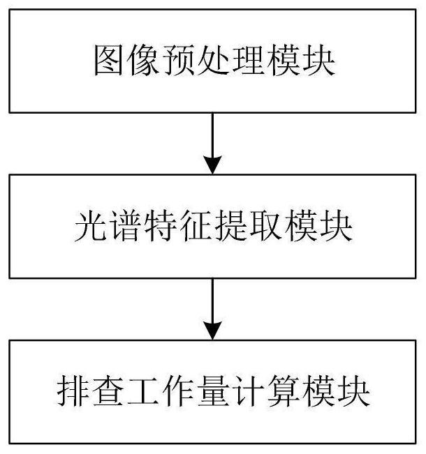 Sewage draining exit troubleshooting workload accounting method, system and device and storage medium