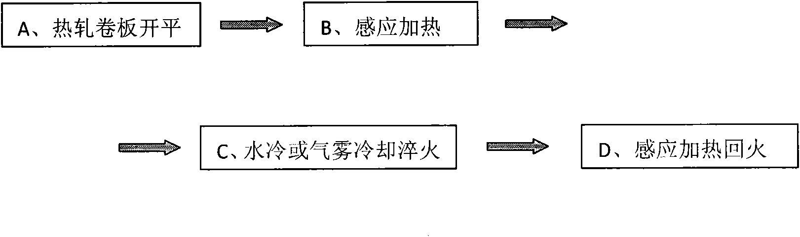 Method for manufacturing steel plate with high strength and high toughness by using hot-rolling coiled plate