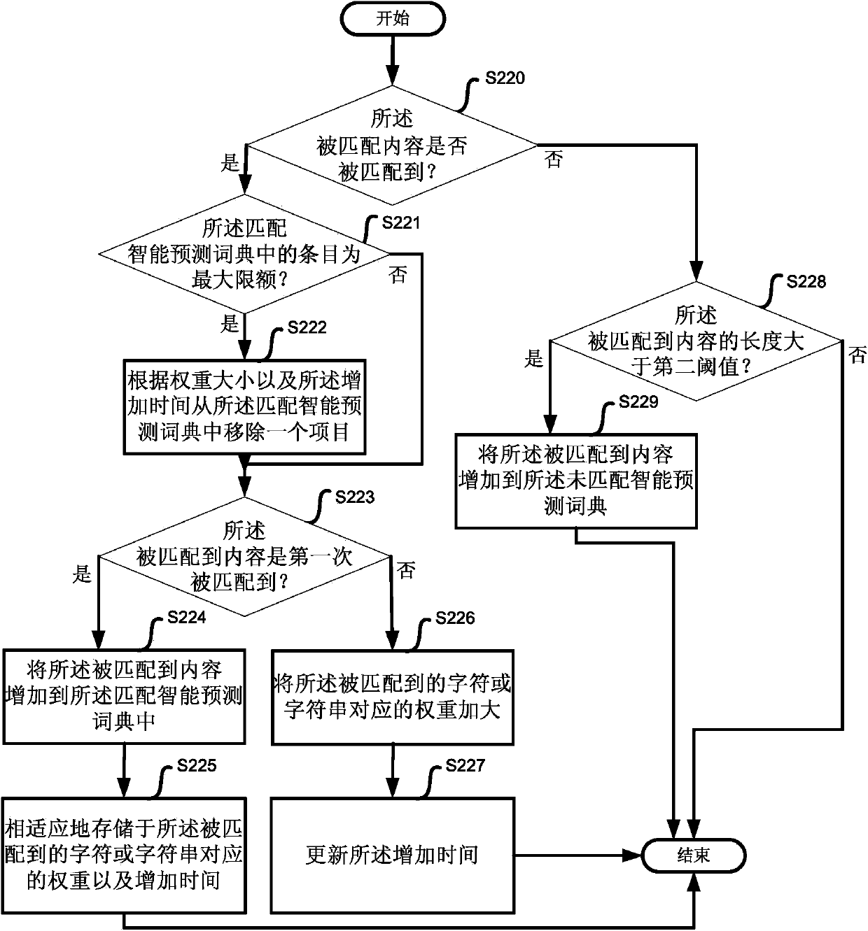 Stream intelligence prediction differencing and compression algorithm and corresponding control device