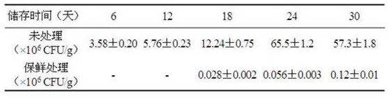 A composite preservative for fresh-cut fruits and vegetables and its application method