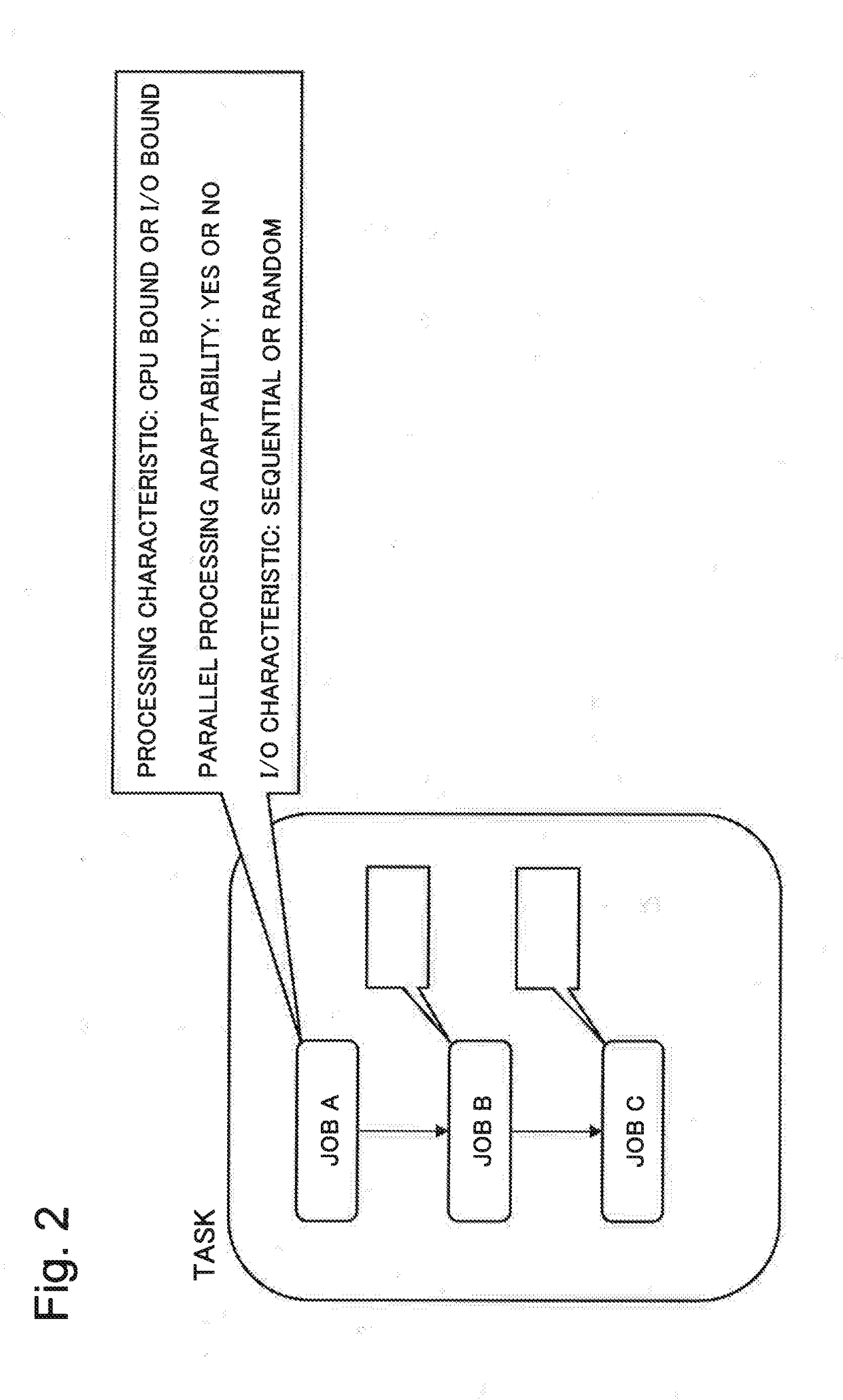 Information processing device, information processing system, task processing method, and storage medium for storing program