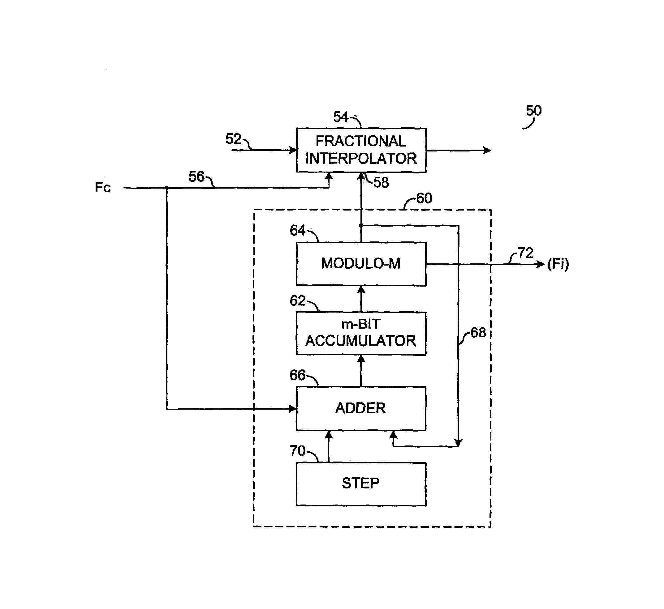 Interpolator