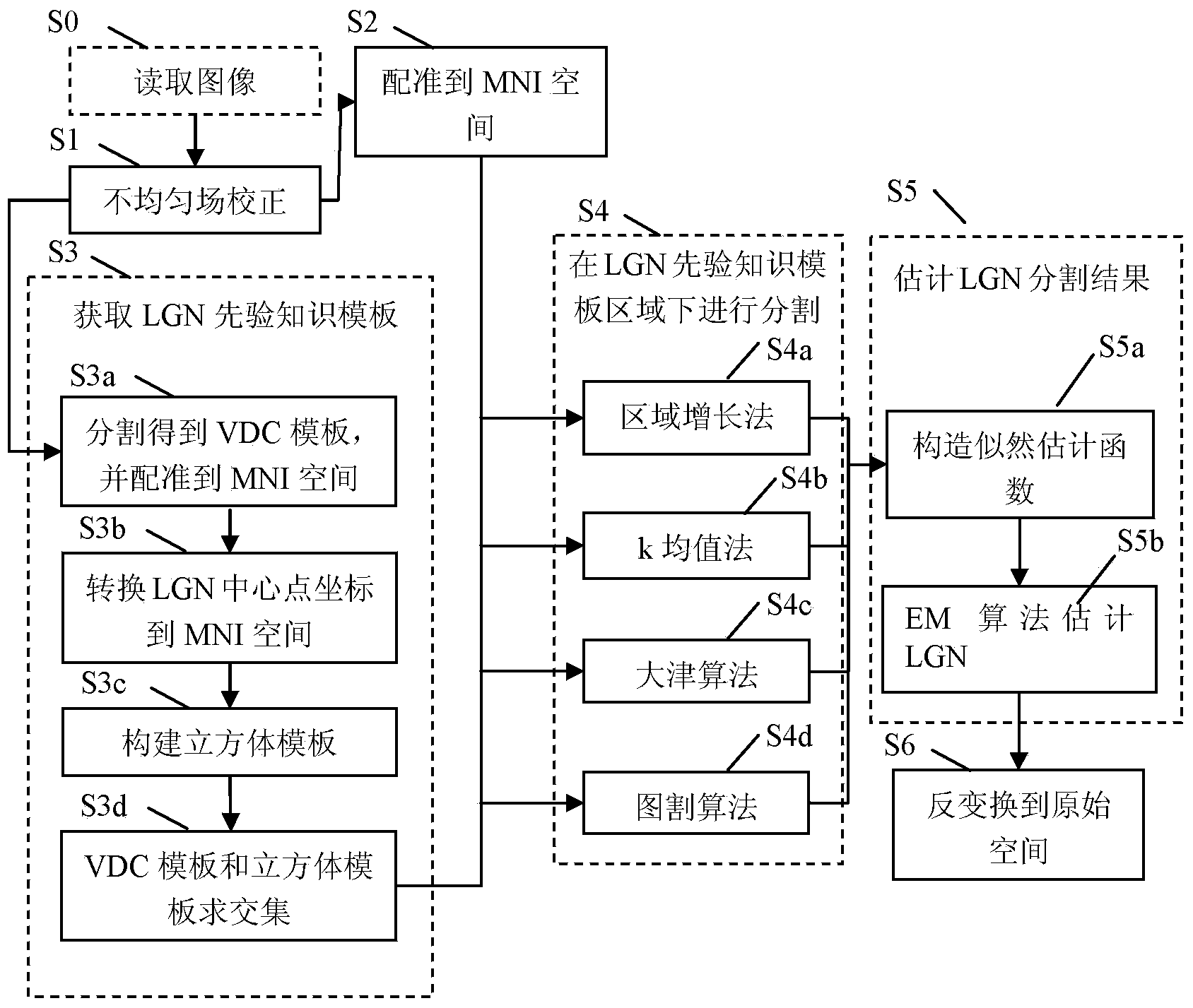 Method for automatically segmenting human lateral geniculate nucleus through prior knowledge