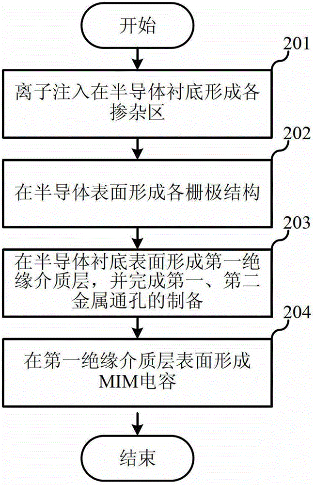 High dynamic range image sensor and manufacturing method thereof