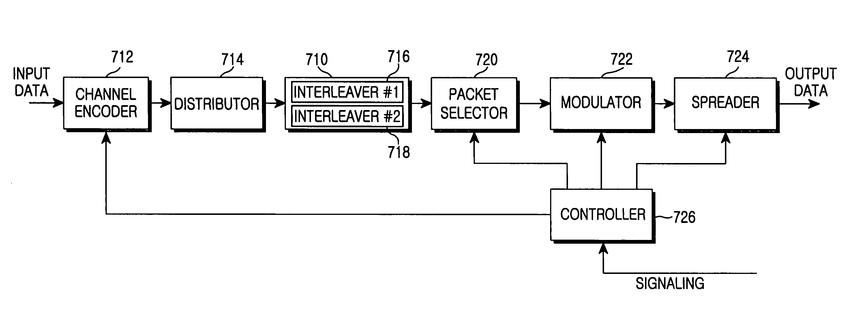 Transceiver apparatus and method for efficient high-speed data retransmission and decoding in a CDMA mobile communication system