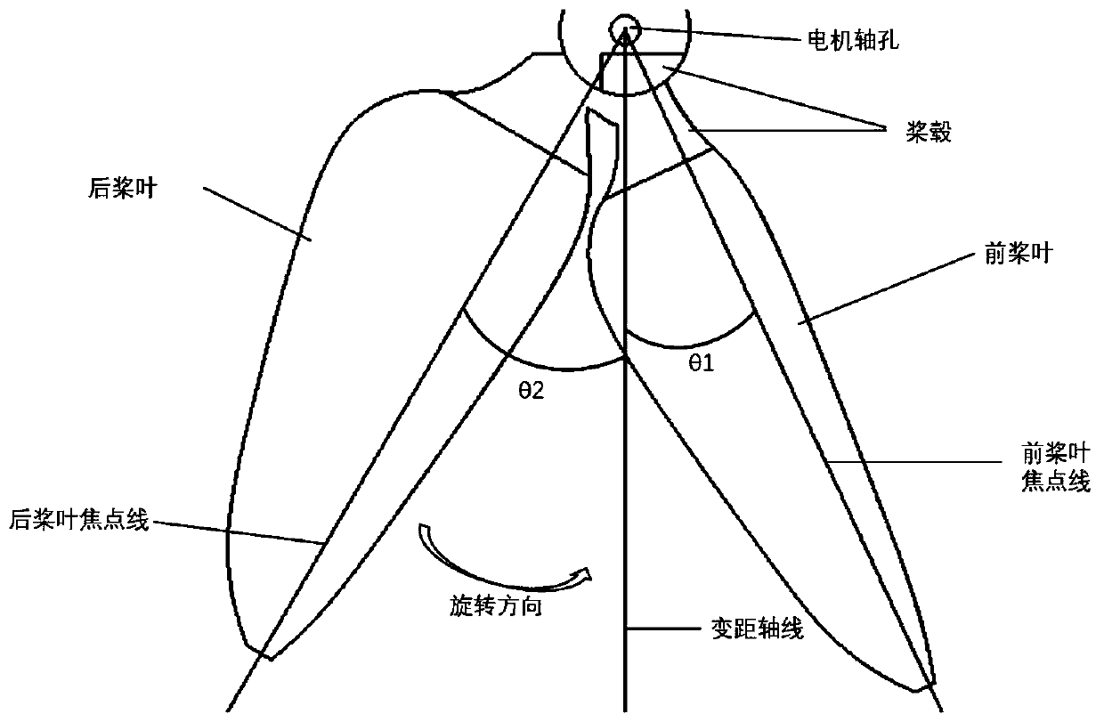 A self-adaptive pneumatic variable-pitch propeller design method