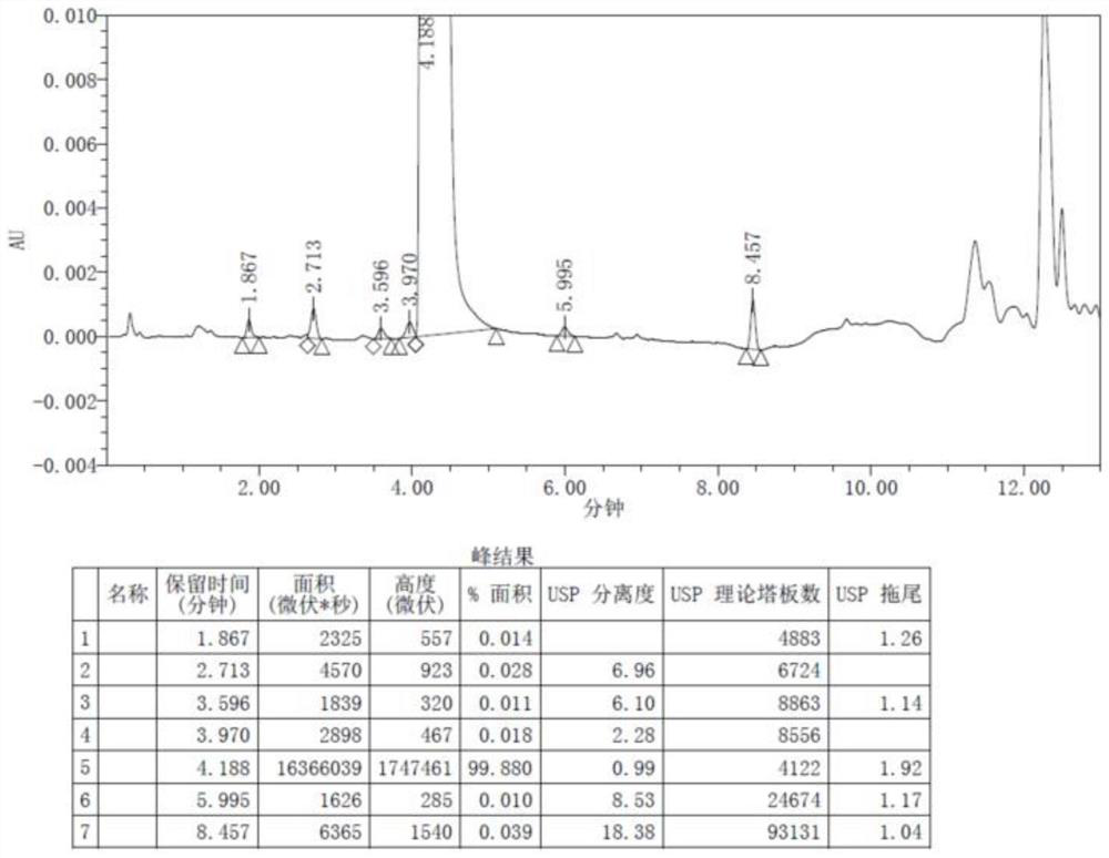 Preparation method of epinastine impurity A