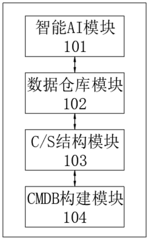 Multi-mode blood knowledge intelligence development type science popularization project operation and maintenance system based on AI technology