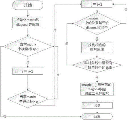 A single-disk fast recovery method for ssd-based raid6 system