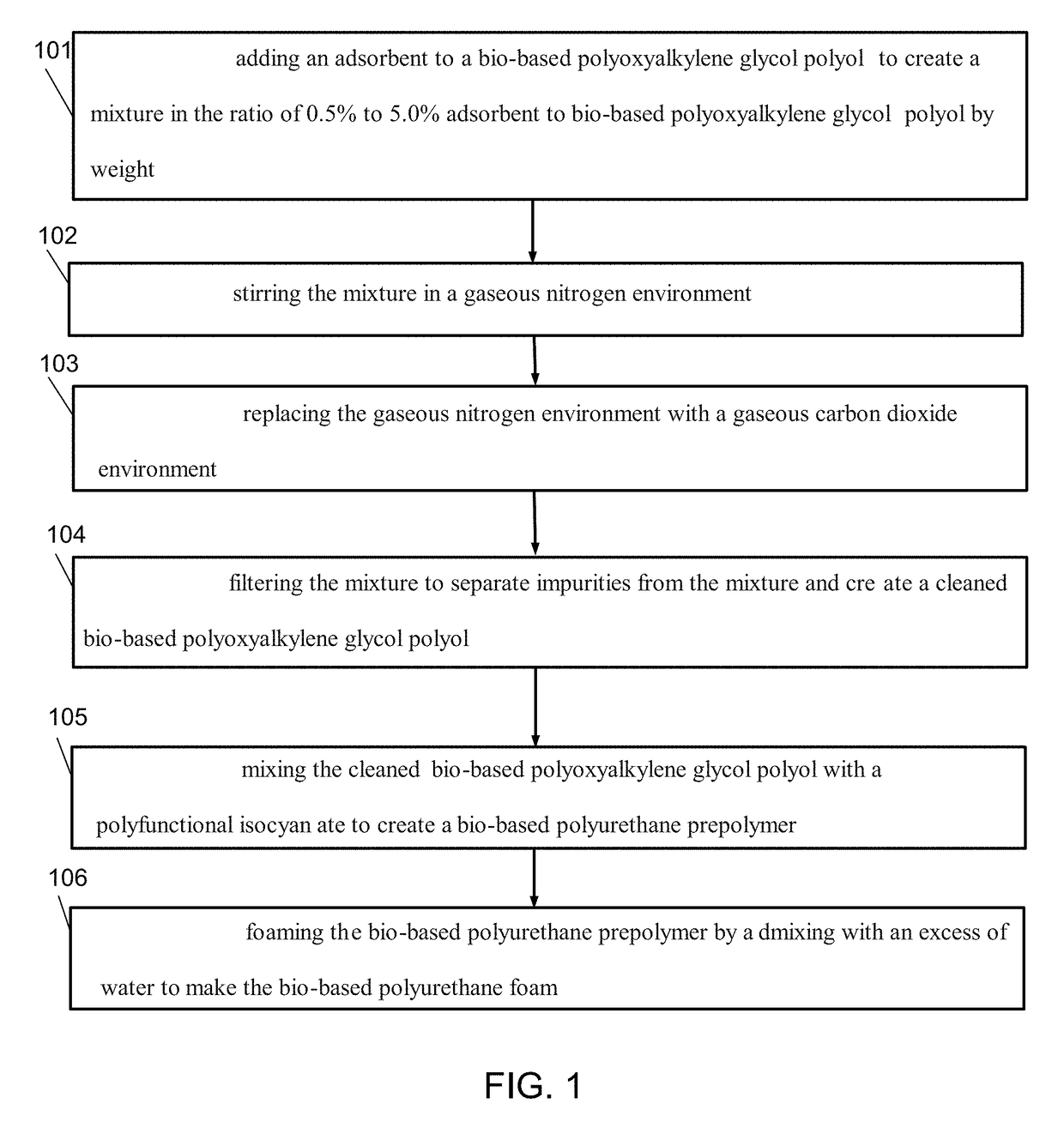 Bio-based and hydrophilic polyurethane prepolymer and foam made therefrom