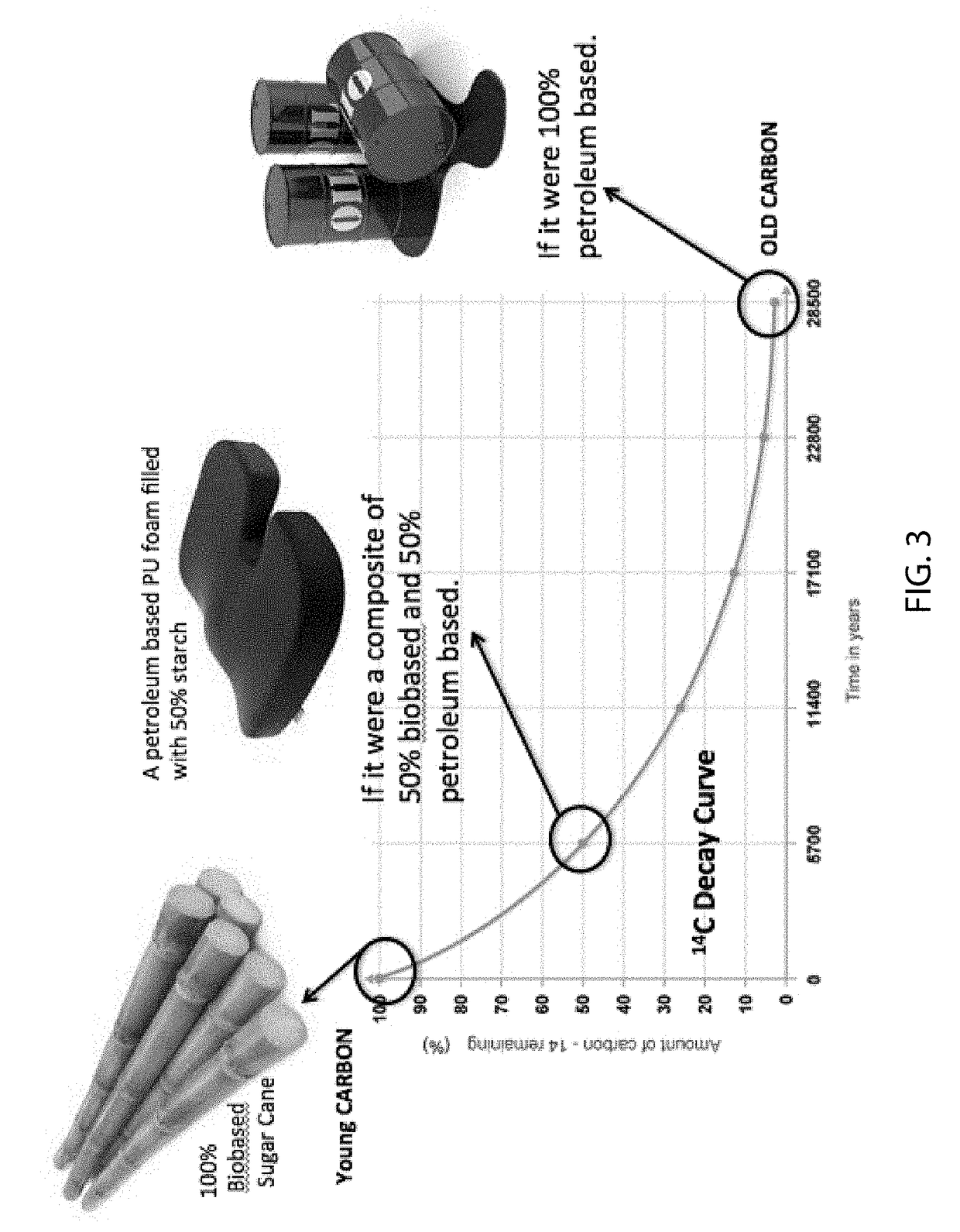 Bio-based and hydrophilic polyurethane prepolymer and foam made therefrom