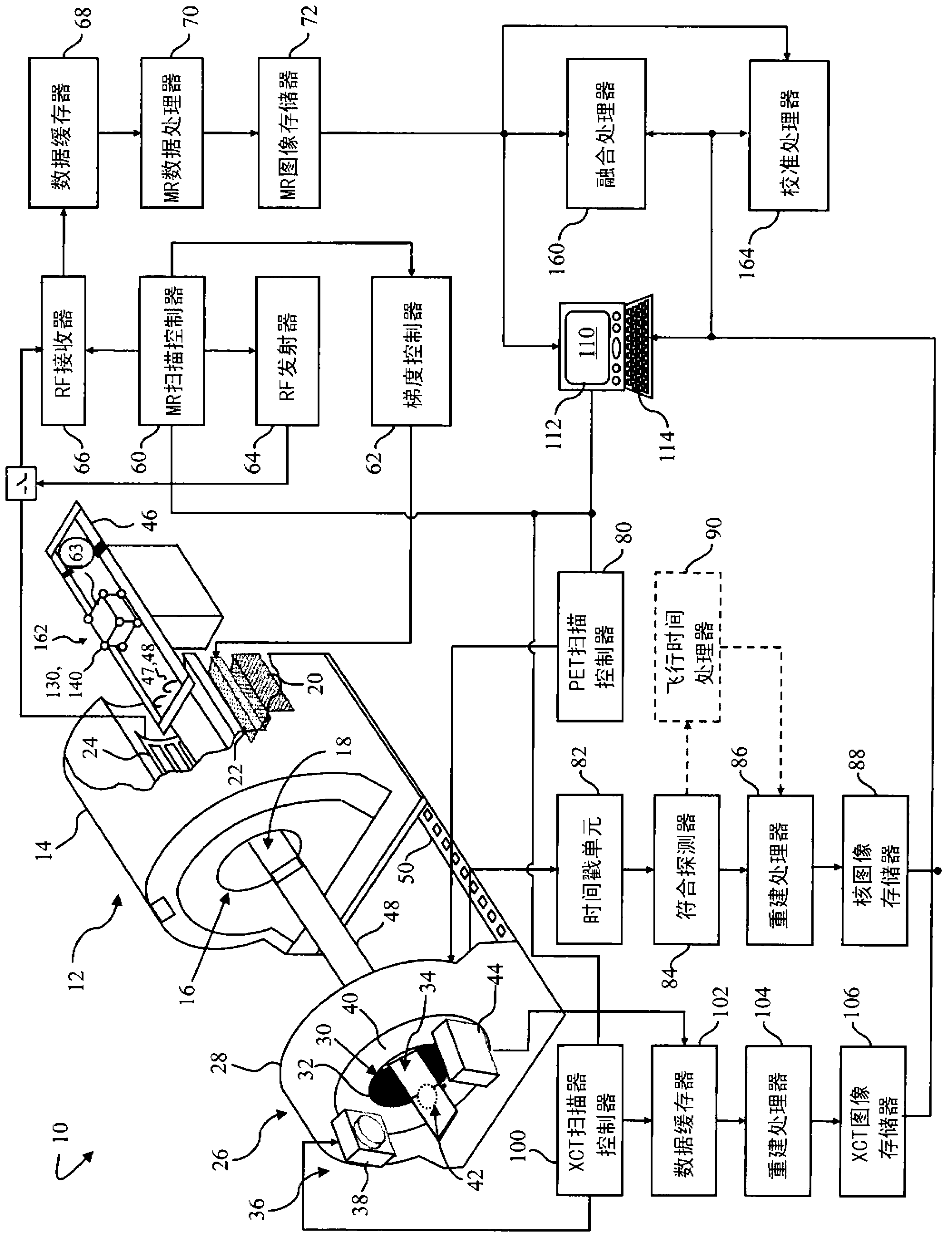 Apparatus for CT-RI and nuclear hybrid imaging, cross calibration, and performance assessment