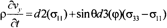 Reverse time migration method of stable qP wave in TTI (tilted transversely isotropic) media