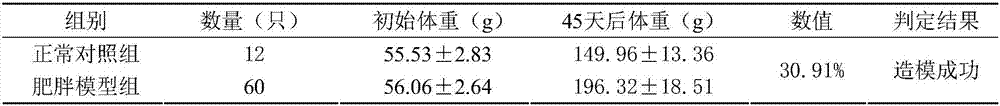 Novel applications and preparation method of traditional Chinese medicinal composition containing extracts of herba artemisiae scopariae, fructus gardeniae and radix scutellariae