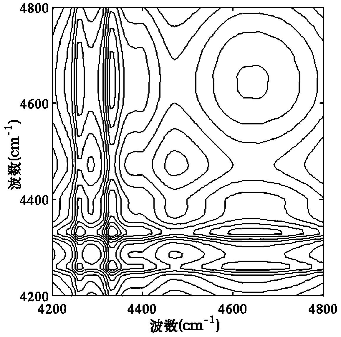 Method for detecting urea-doped milk based on synchronous-asynchronous two-dimensional near-infrared related spectra