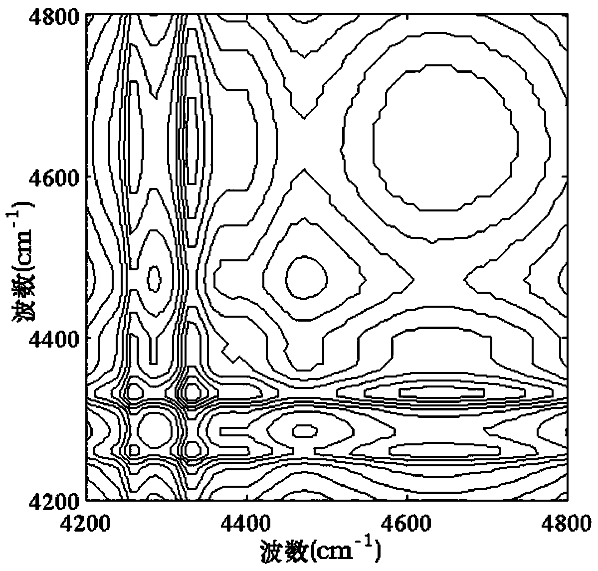 Method for detecting urea-doped milk based on synchronous-asynchronous two-dimensional near-infrared related spectra