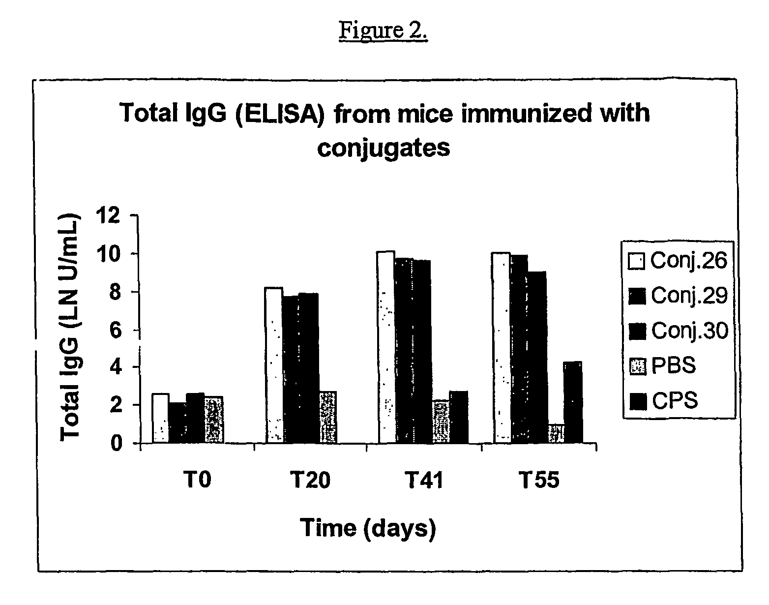 Process for preparing polysaccharide-protein conjugate vaccines