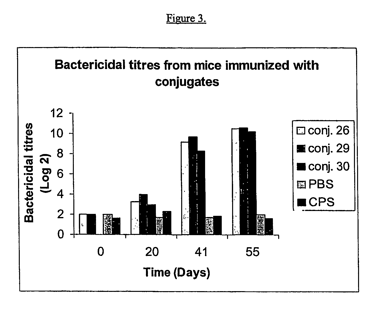 Process for preparing polysaccharide-protein conjugate vaccines