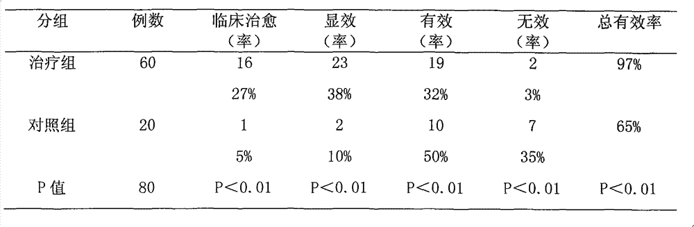 Qianshan cataplasm for promoting blood circulation and preparation method thereof