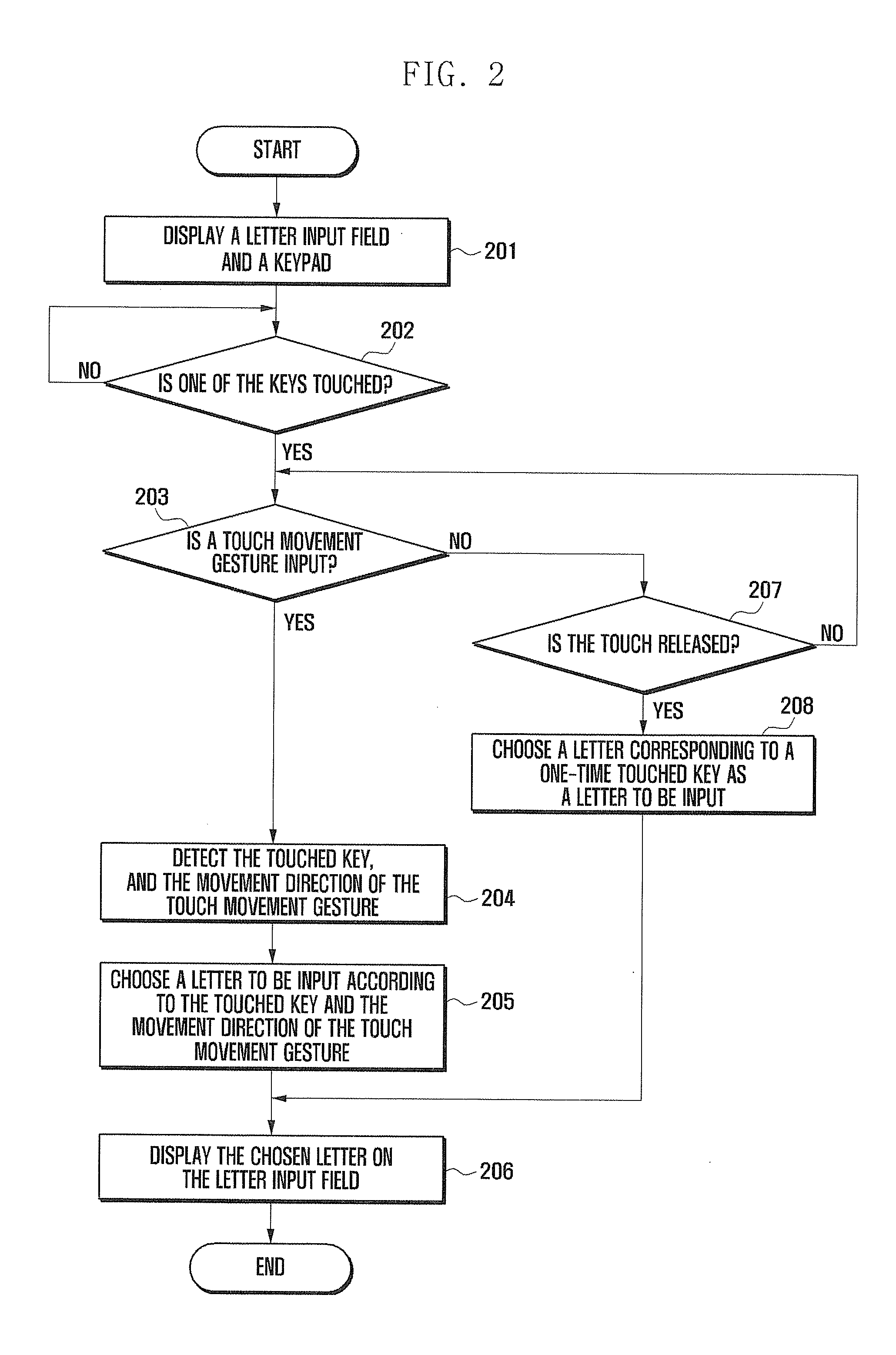 Letter input method and mobile device adapted thereto