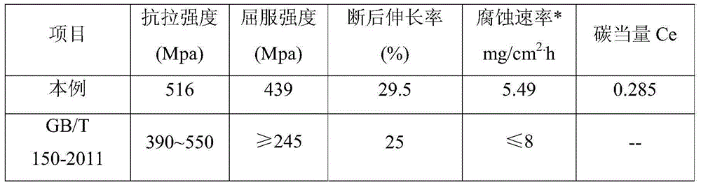 Production technology of low-carbon weather-resistant steel