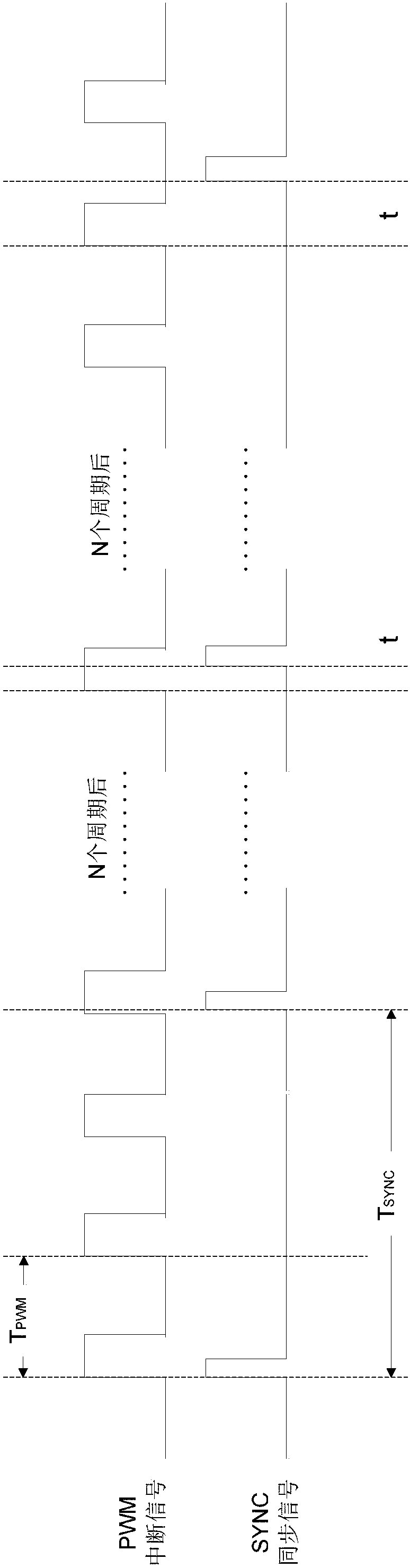 A method for controlling slave station servo driver to synchronize master station