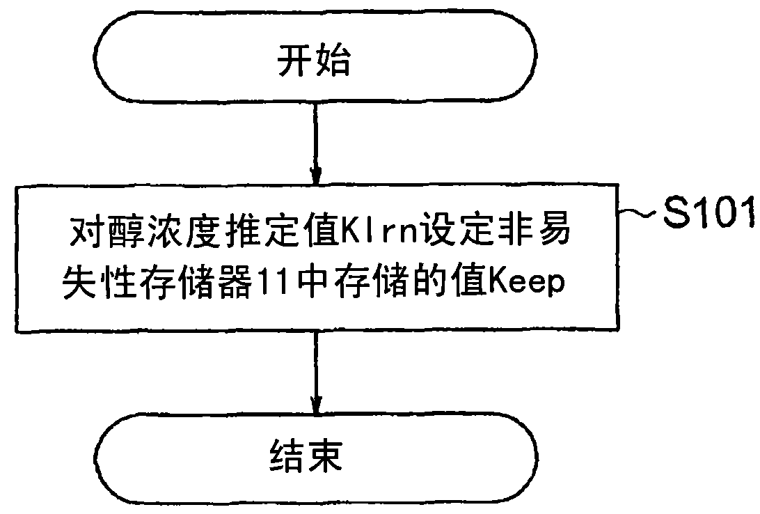 Engine control device