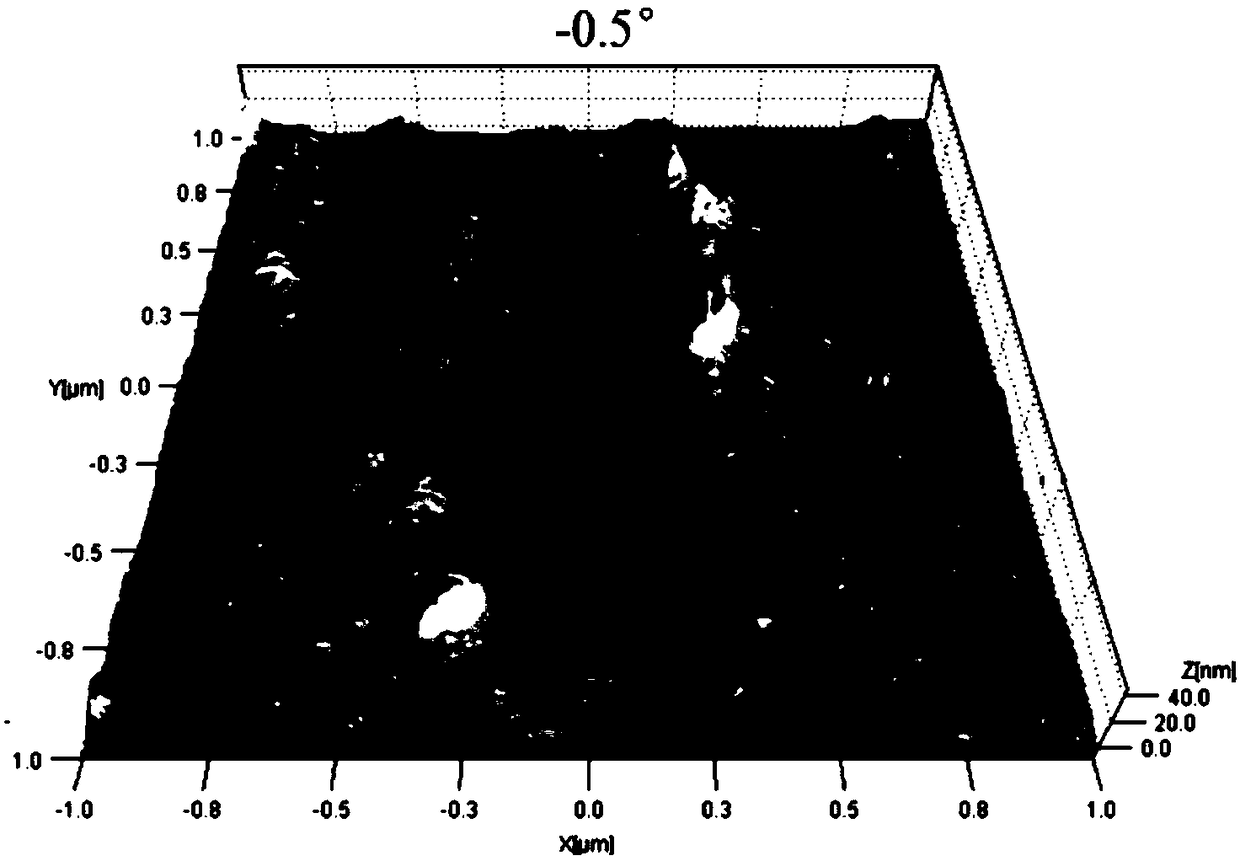 A detection method and application of physical characteristics of nano-scale soot particles